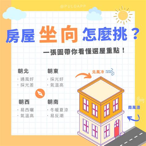 住宅座向|坐南朝北怎麼看？房屋座向、財位布置教學，讓你兼顧運勢與居住。